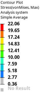 Right Side Face Drop canopy bottom data